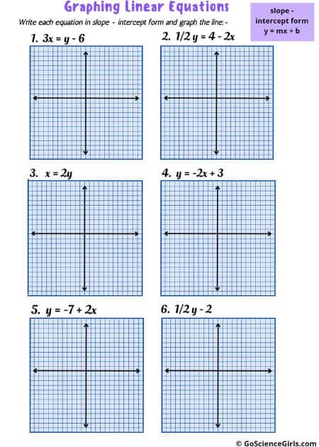 Graphing Linear Equations_2