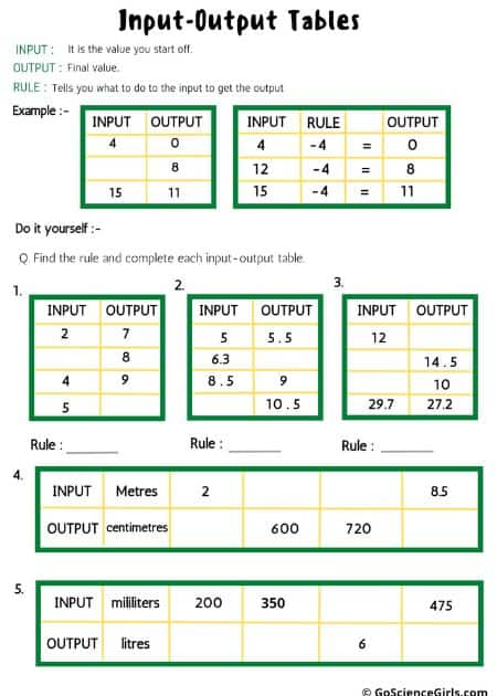 Input – Output Tables Worksheet_1