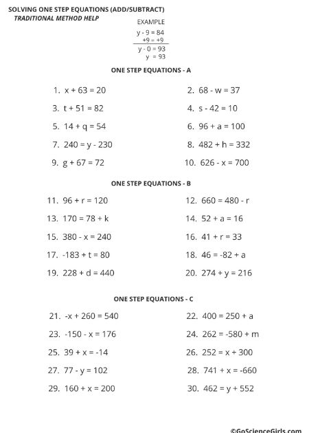 Solving One-Step Equations Addition / Subtraction