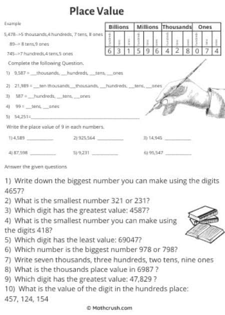 Worksheets to Practice Place Value (Level-1)