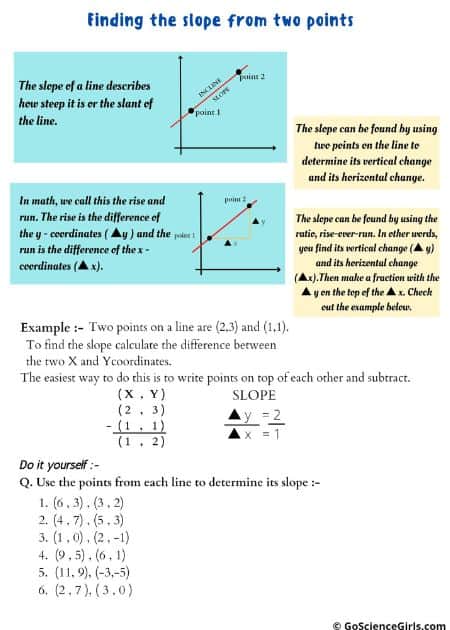 Finding the Slope from Two Points Worksheet_1