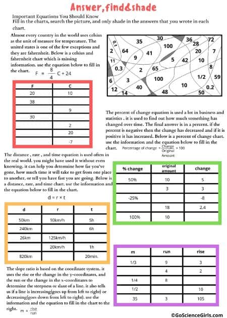 Answer, Find, and Shade Important Equations You Should Know - Worksheet_1