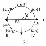 Unit Circle Trigonometry Worksheets