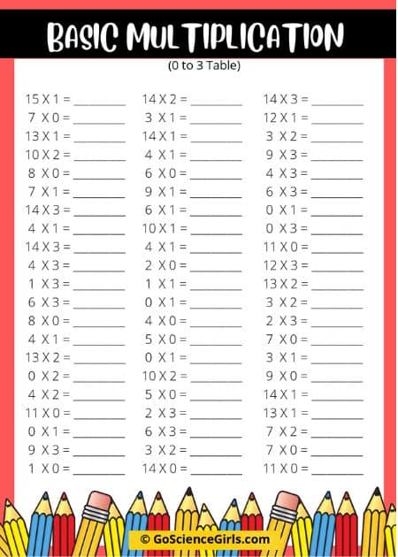 Basic Multiplication Facts – Level 1