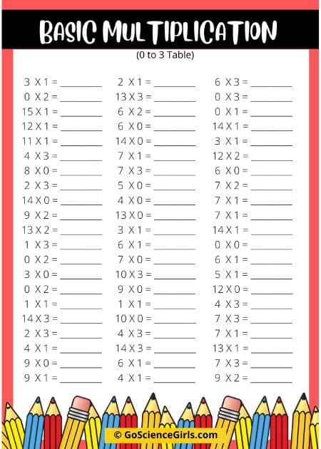 Basic Multiplication Facts – Level 1_2