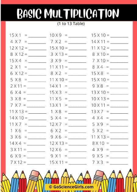 Basic Multiplication Facts – All