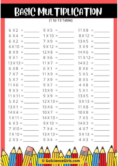 Basic Multiplication Facts – All_2