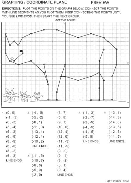 Worksheets to Practice plotting points on Coordinate plane A