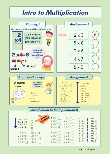 Relating Multiplication to Addition Level 1